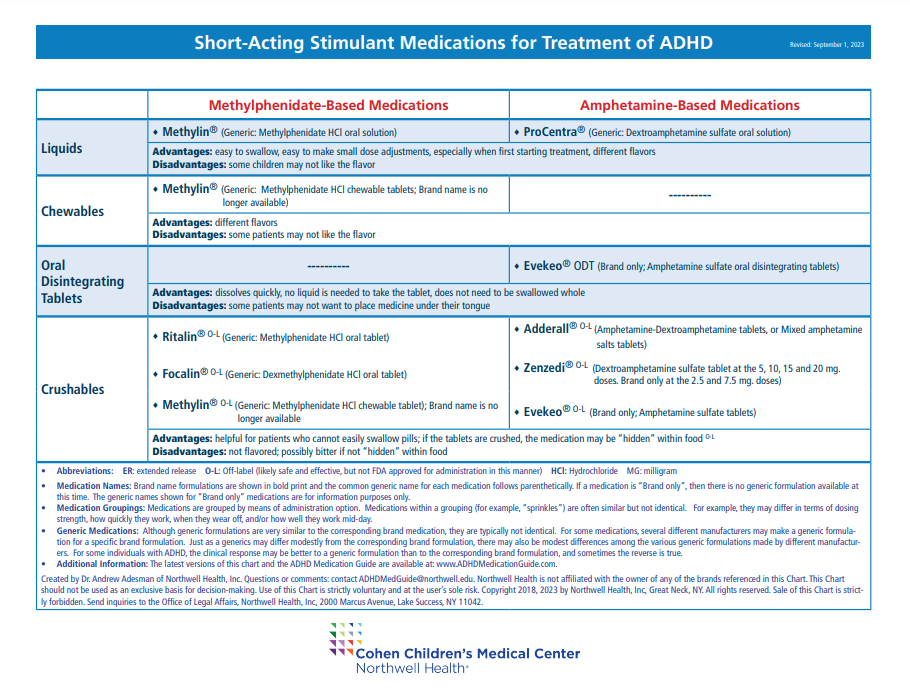 Stimulant Medication Guide graphic
